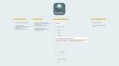 Mind Map: อินเทอรเน็ต