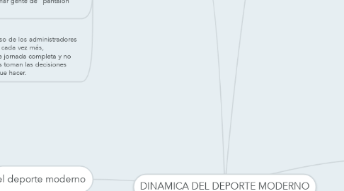 Mind Map: DINAMICA DEL DEPORTE MODERNO