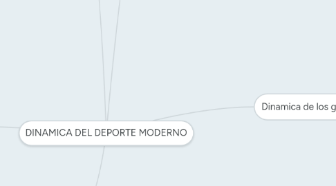 Mind Map: DINAMICA DEL DEPORTE MODERNO