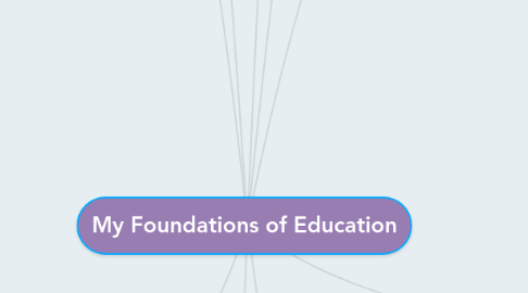 Mind Map: My Foundations of Education