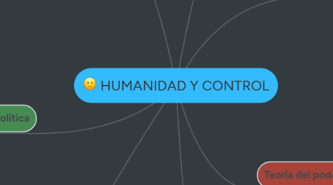 Mind Map: HUMANIDAD Y CONTROL