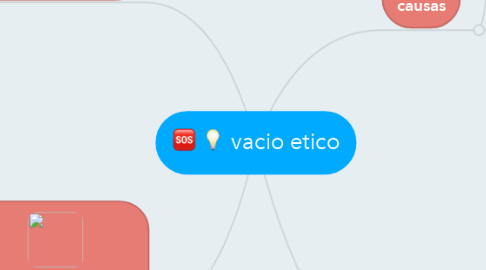 Mind Map: vacio etico