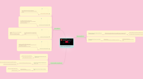 Mind Map: เครือขายคอมพิวเตอร