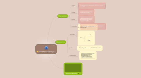 Mind Map: สื่อกลางในการสื่อสารข้อมูล