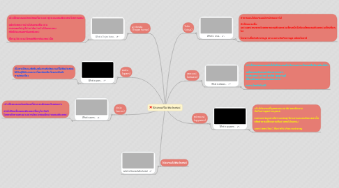 Mind Map: โปรแกรมที่ไมพึงประสงค