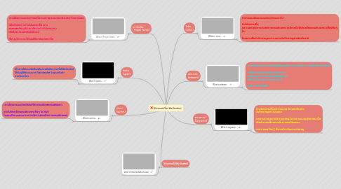 Mind Map: โปรแกรมที่ไมพึงประสงค