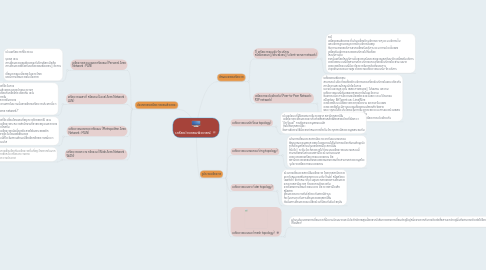 Mind Map: เครือขายคอมพิวเตอร