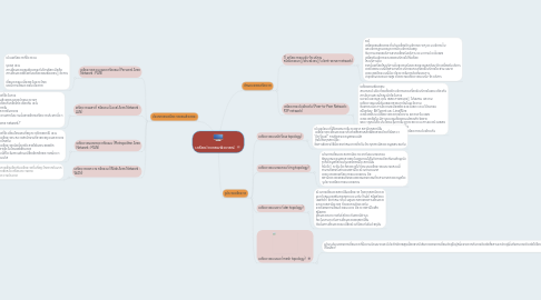 Mind Map: เครือขายคอมพิวเตอร