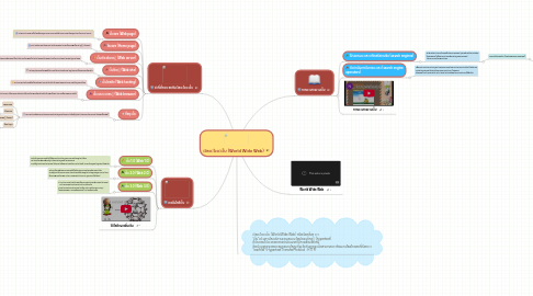 Mind Map: เวิลดไวดเว็บ (World Wide Web)
