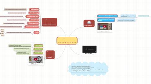 Mind Map: เวิลดไวดเว็บ (World Wide Web)