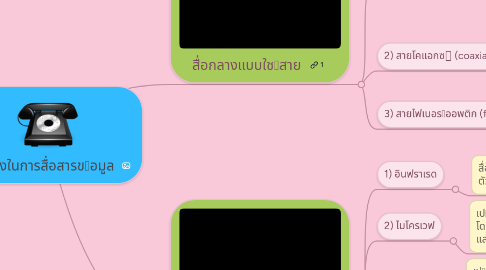 Mind Map: สื่อกลางในการสื่อสารขอมูล