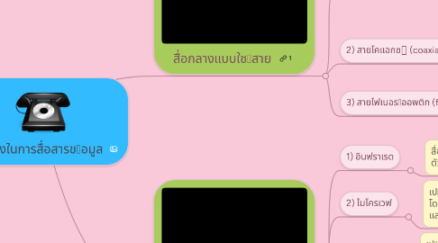 Mind Map: สื่อกลางในการสื่อสารขอมูล