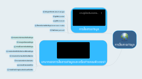 Mind Map: การสื่อสารขอมูล