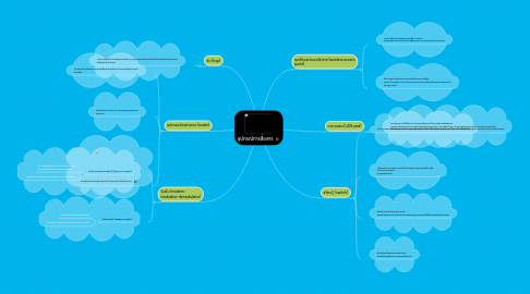 Mind Map: อุปกรณ์การสื่อสาร