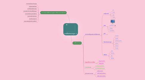 Mind Map: การสื่อสารขอมูล