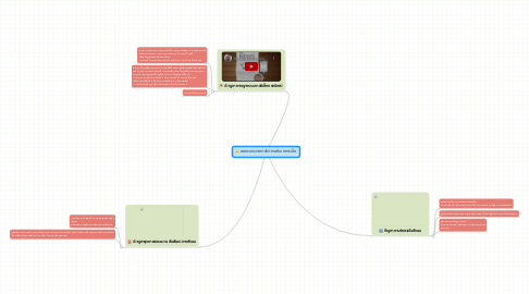 Mind Map: ผลกระทบจากการใชงานอินเทอรเน็ต