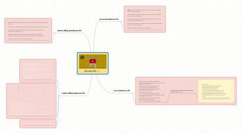 Mind Map: อินเทอรเน็ต