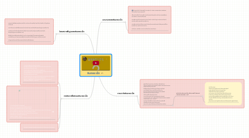 Mind Map: อินเทอรเน็ต