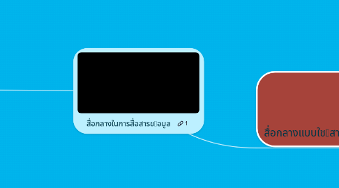 Mind Map: สื่อกลางในการสื่อสารขอมูล