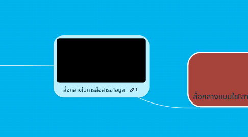 Mind Map: สื่อกลางในการสื่อสารขอมูล