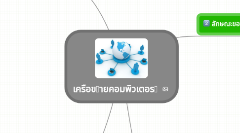 Mind Map: เครือขายคอมพิวเตอร