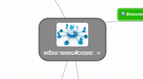 Mind Map: เครือขายคอมพิวเตอร