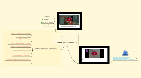 Mind Map: จริยธรรมทางคอมพิวเตอร