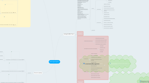 Mind Map: balt-expert.spb.ru