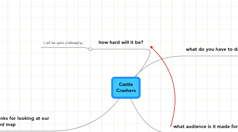 Mind Map: Castle Crashers