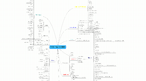 Mind Map: THE 80s Party PLANNING