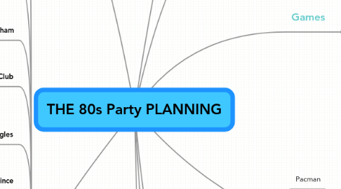 Mind Map: THE 80s Party PLANNING