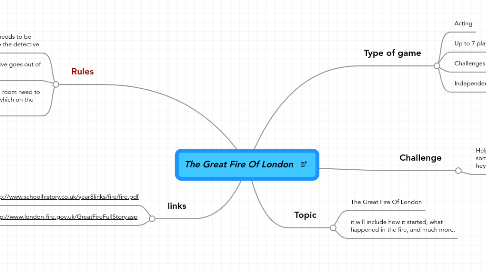 Mind Map: The Great Fire Of London