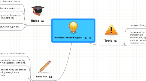 Our Game: Animal-Kingdom | MindMeister Mind Map Our Game: Animal-Kingdom | MindMeister Mind Map