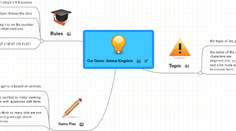 Mind Map: Our Game: Animal-Kingdom