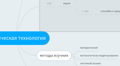 Mind Map: Химическая технология