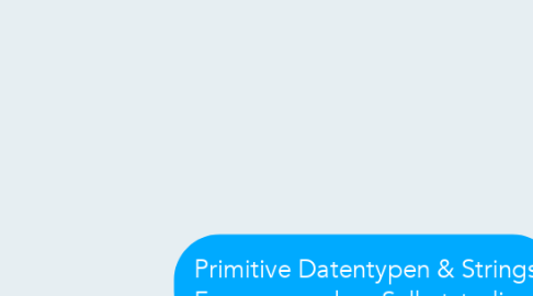 Mind Map: Primitive Datentypen & Strings Fragen aus dem Selbststudium