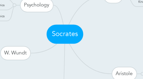 Mind Map: Socrates