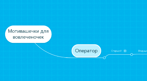 Mind Map: Мотивашечки для вовлеченочек