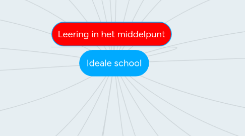 Mind Map: Ideale school