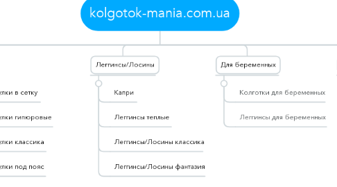 Mind Map: kolgotok-mania.com.ua