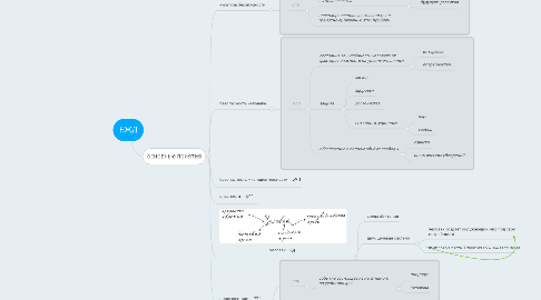 Mind Map: БЖД