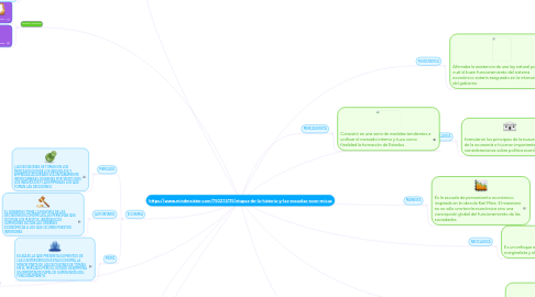 Mind Map: https://www.mindmeister.com/750274115/etapas-de-la-historia-y-las-escuelas-econ-micas