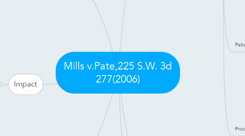 Mind Map: Mills v.Pate,225 S.W. 3d 277(2006)