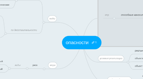 Mind Map: опасности