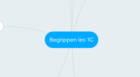 Mind Map: Begrippen les 1C