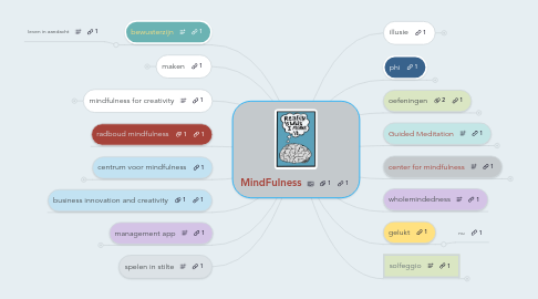 Mind Map: MindFulness