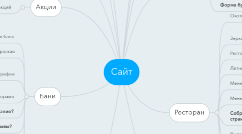 Mind Map: Сайт