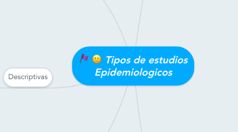 Mind Map: Tipos de estudios Epidemiologicos