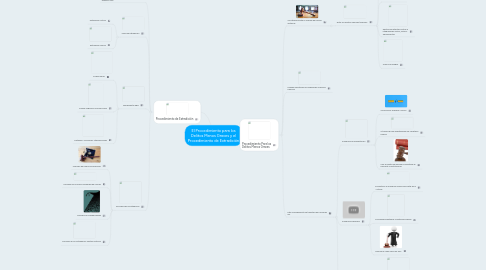 Mind Map: El Procedimiento para los Delitos Menos Graves y el Procedimiento de Extradición