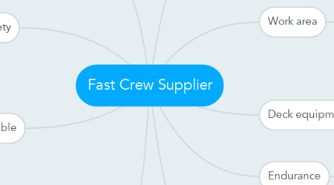 Mind Map: Fast Crew Supplier